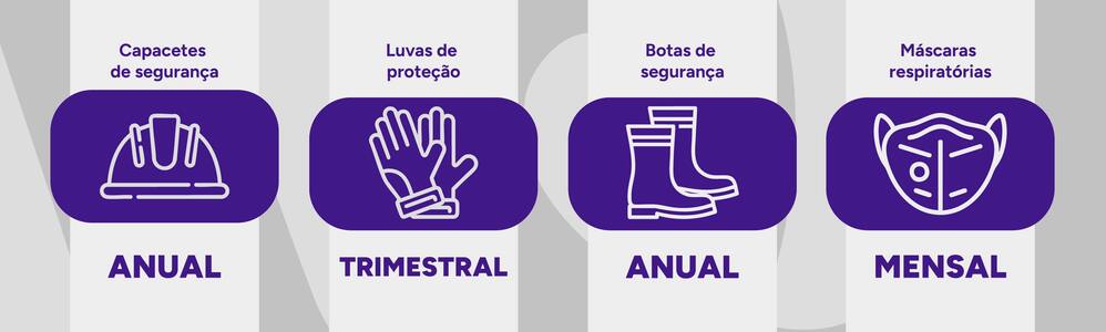 Infográfico com os EPIs e os tempos de troca.