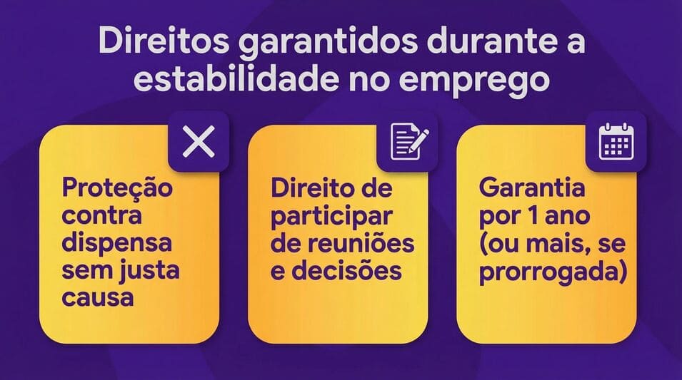 Box visual: Direitos garantidos durante a estabilidade.