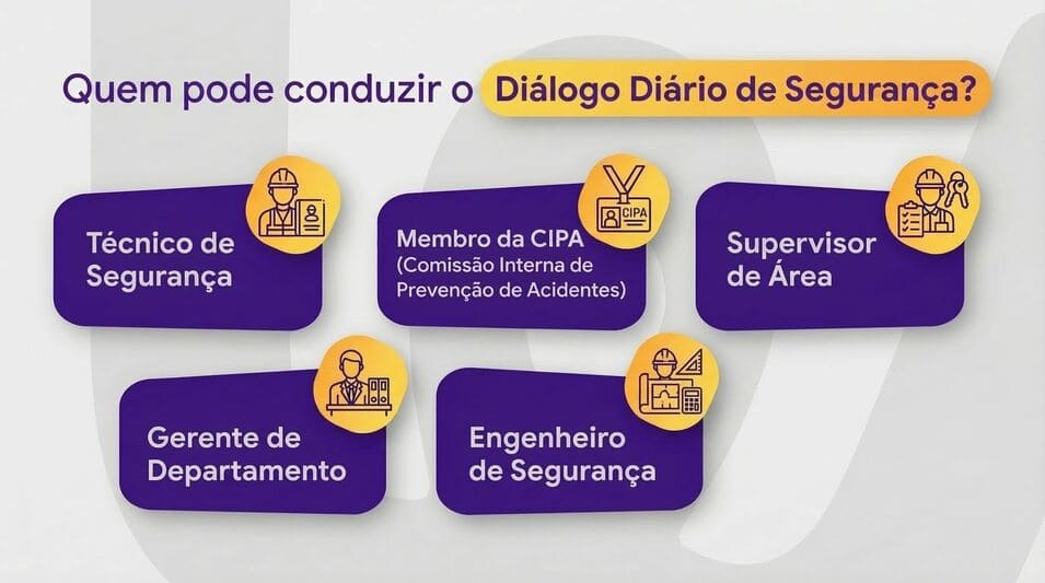Box visual: Quem pode conduzir o DDS?