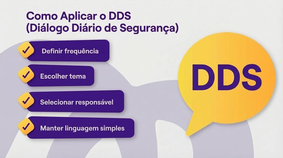 Checklist visual: Como aplicar o DDS