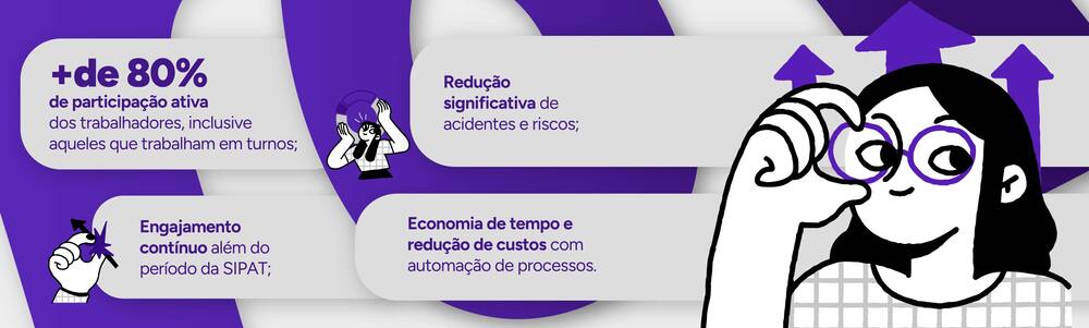 Infográfico com os impactos reais da plataforma da Weex.