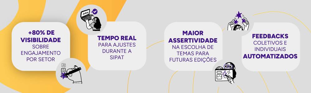 Infográfico com os benefícios de utilizar a plataforma da Weex.