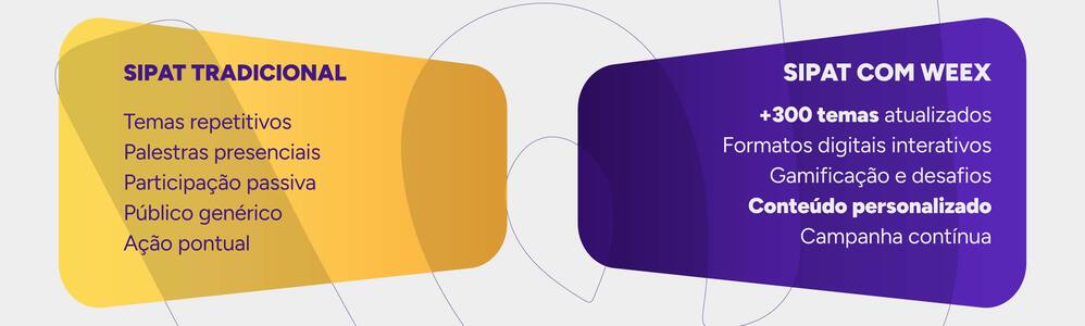 Infográfico mostrando a evolução da SIPAT tradicional e SIPAT com a Weex.