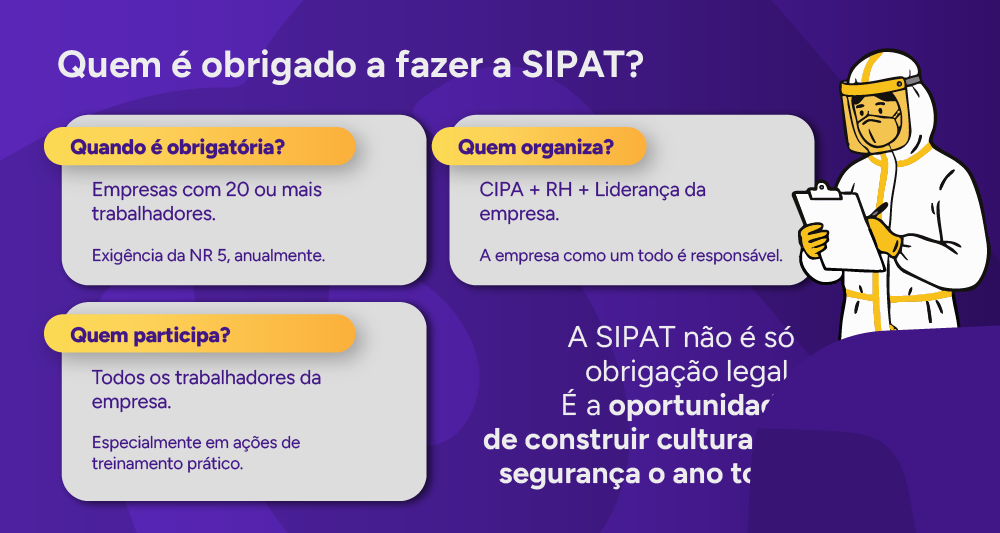 Infográfico: Quem organiza, quem participa e quando a SIPAT é obrigatória