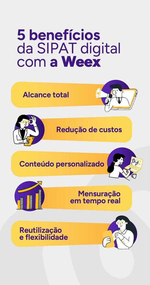 Infográfico com os benefícios da SIPAT digital com a Weex.