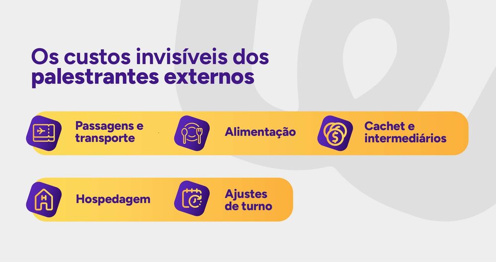Infográfico dos custos invisíveis com palestrantes externos.