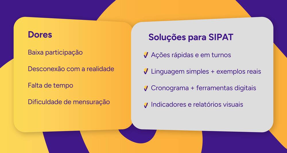 Infográfico com as dores e soluções para SIPAT.