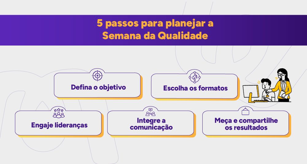 Infográfico: 5 passos para planejar a Semana da Qualidade