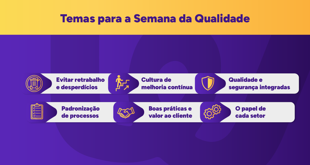 Infográfico: O que abordar na Semana da Qualidade