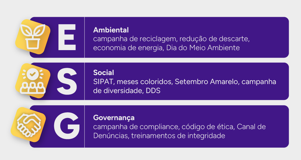 Infográfico: os 3 pilares ESG traduzidos em ações de campanha