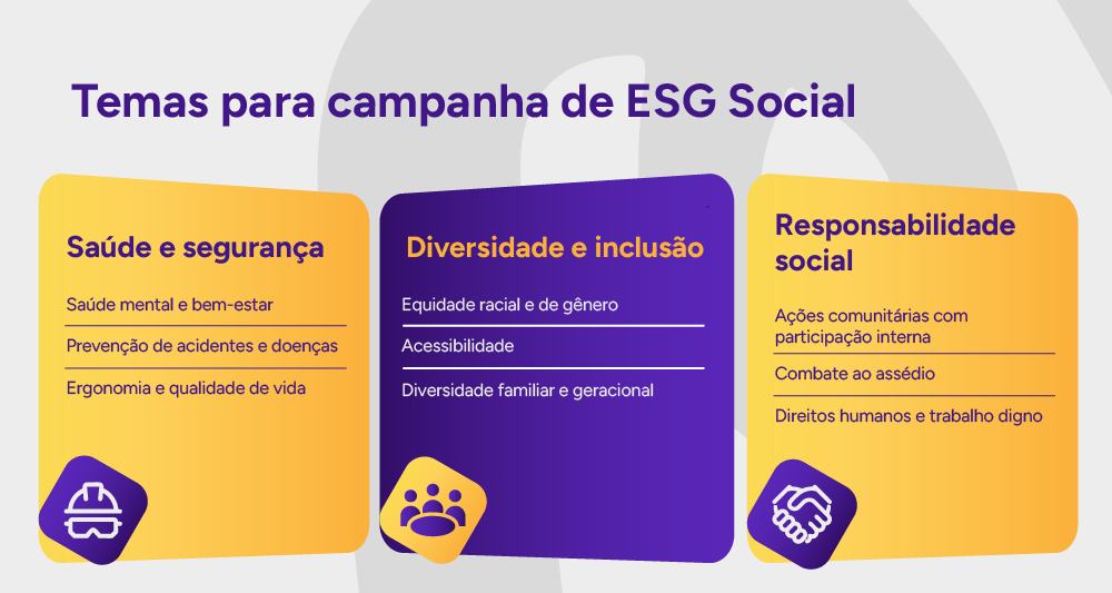 Infográfico de temas para campanha de ESG Social.