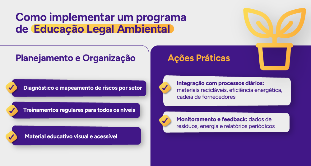 Infográfico: Como implementar um programa de Educação Legal Ambiental