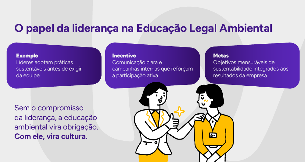 Infográfico: O papel da liderança na Educação Legal Ambiental