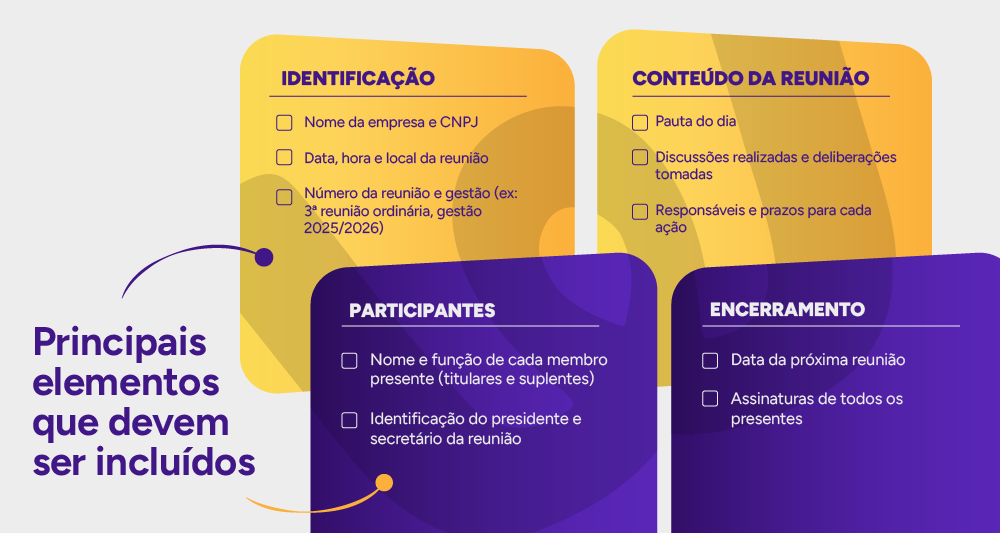 Infográfico: campos obrigatórios da ata da CIPA.