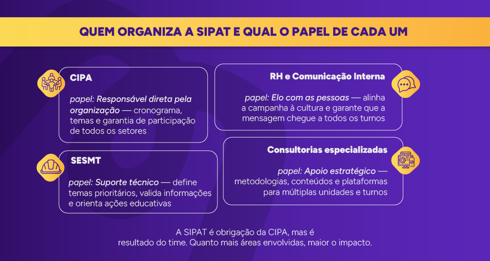Infográfico: Quem organiza a SIPAT e qual o papel de cada um