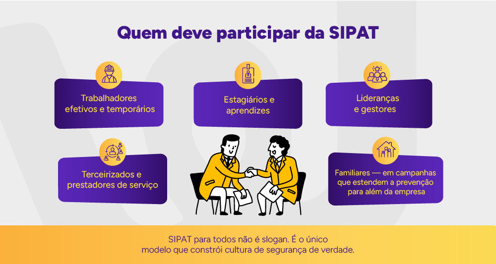 Infográfico: Quem deve participar da SIPAT