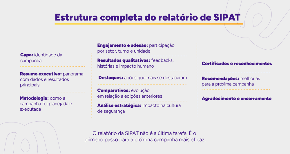 Infográfico: Estrutura completa do relatório de SIPAT