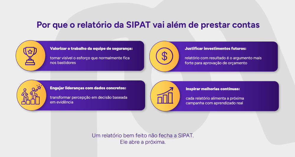 Infográfico: Por que o relatório da SIPAT vai além de prestar contas