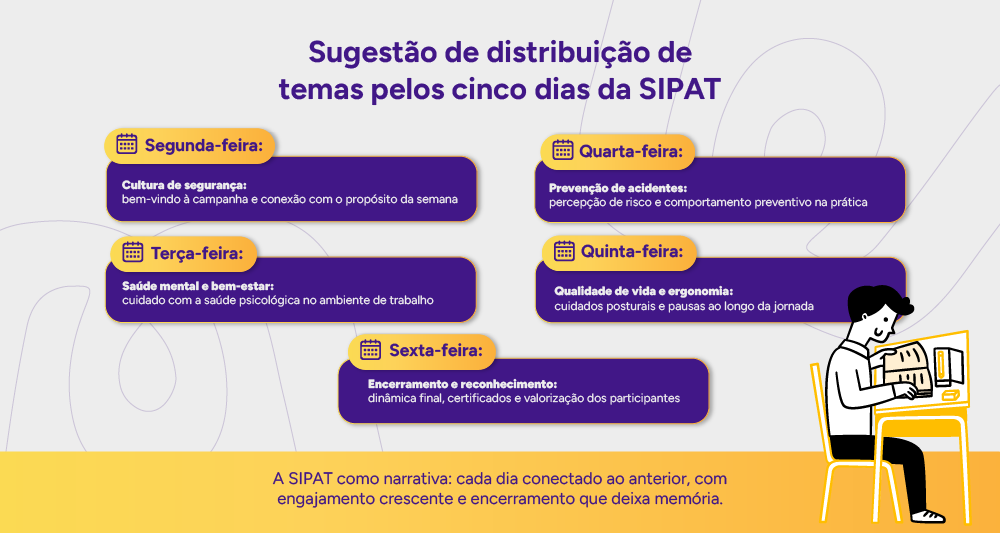 Calendário visual: Sugestão de distribuição de temas pelos cinco dias da SIPAT