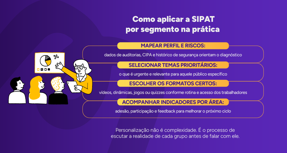 Infográfico: Como aplicar a SIPAT por segmento na prática