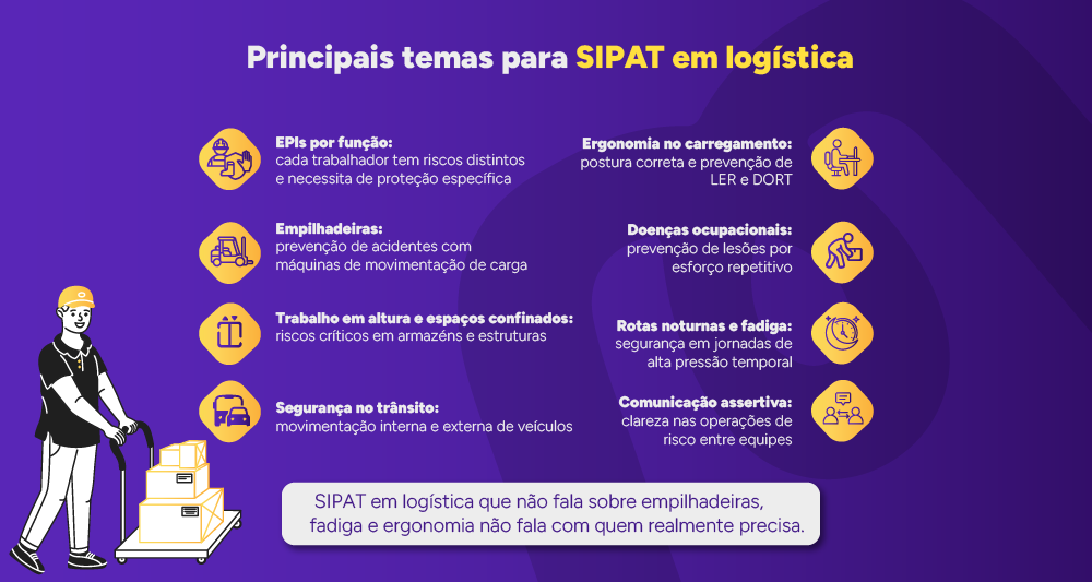 Infográfico: Principais temas para SIPAT em logística