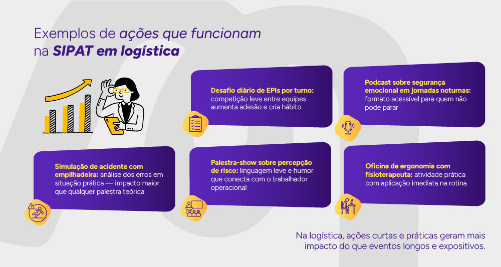 Infográfico: Exemplos de ações que funcionam na SIPAT em logística