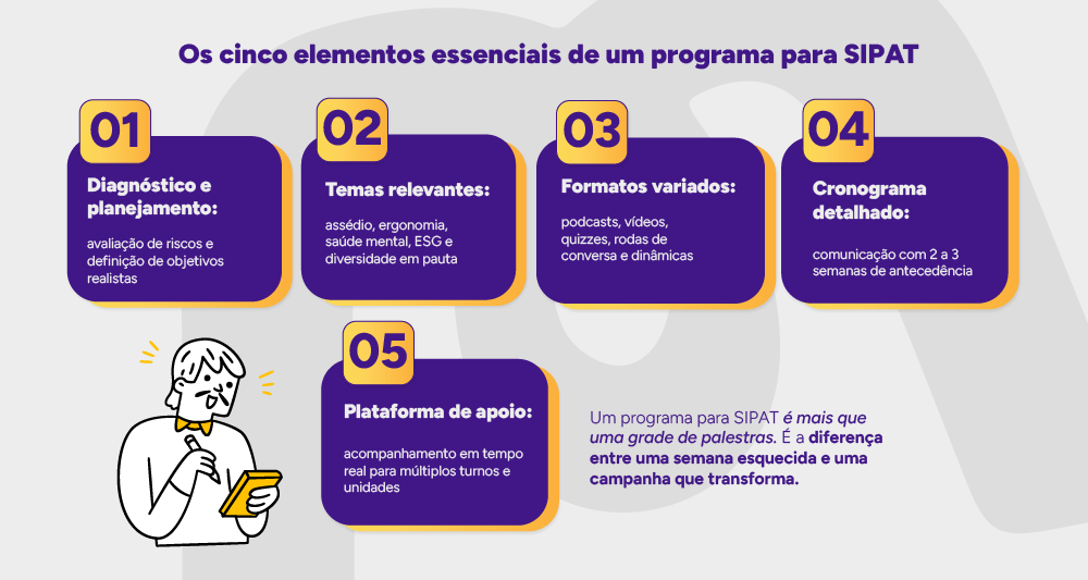 Infográfico: Os cinco elementos essenciais de um programa para SIPAT