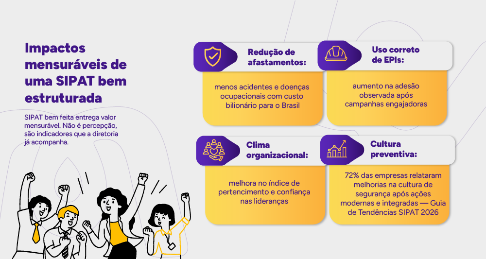 Infográfico: Impactos mensuráveis de uma SIPAT bem estruturada