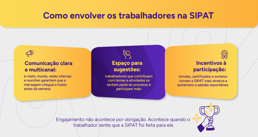 Infográfico: Como envolver os trabalhadores na SIPAT