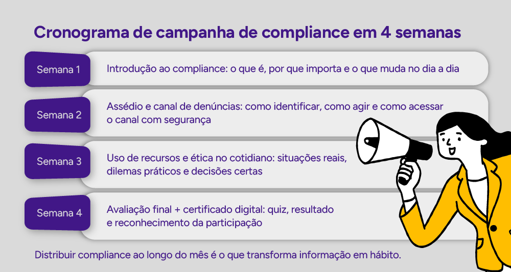 Calendário visual: Cronograma de campanha de compliance em 4 semanas