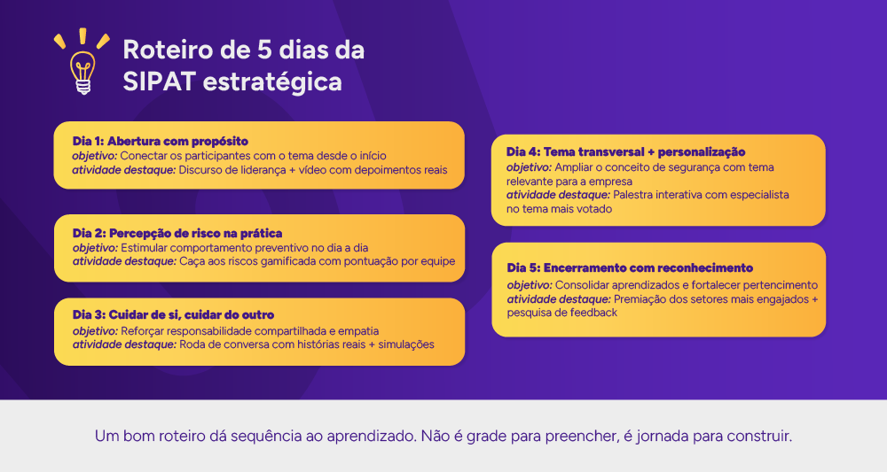Infográfico: Roteiro de 5 dias da SIPAT estratégica
