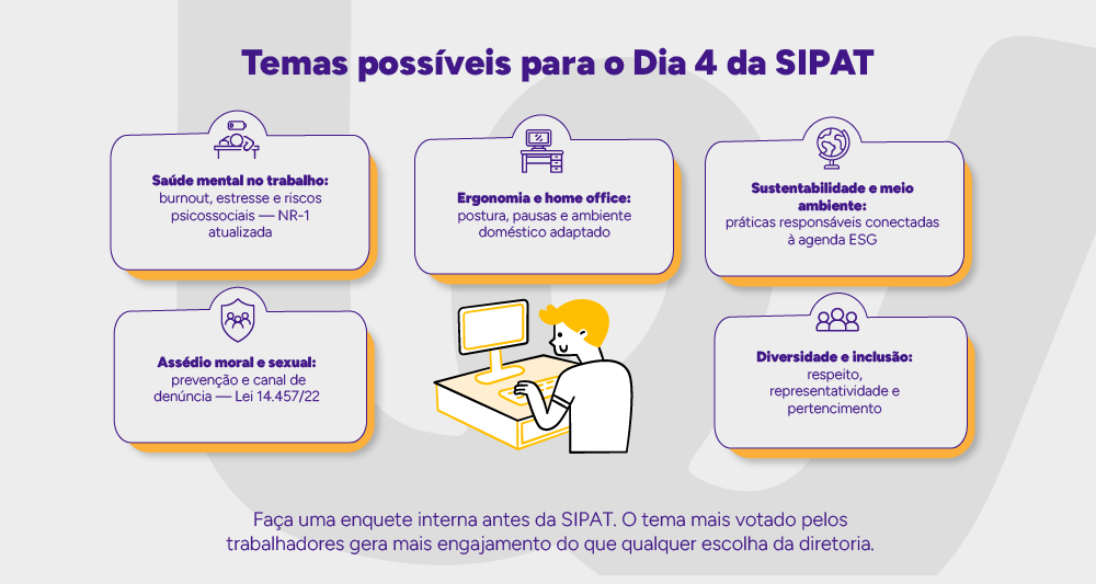 Infográfico: Temas possíveis para o Dia 4 da SIPAT