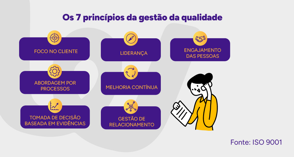 Infográfico: Os 7 princípios da qualidade que norteiam o Dia
