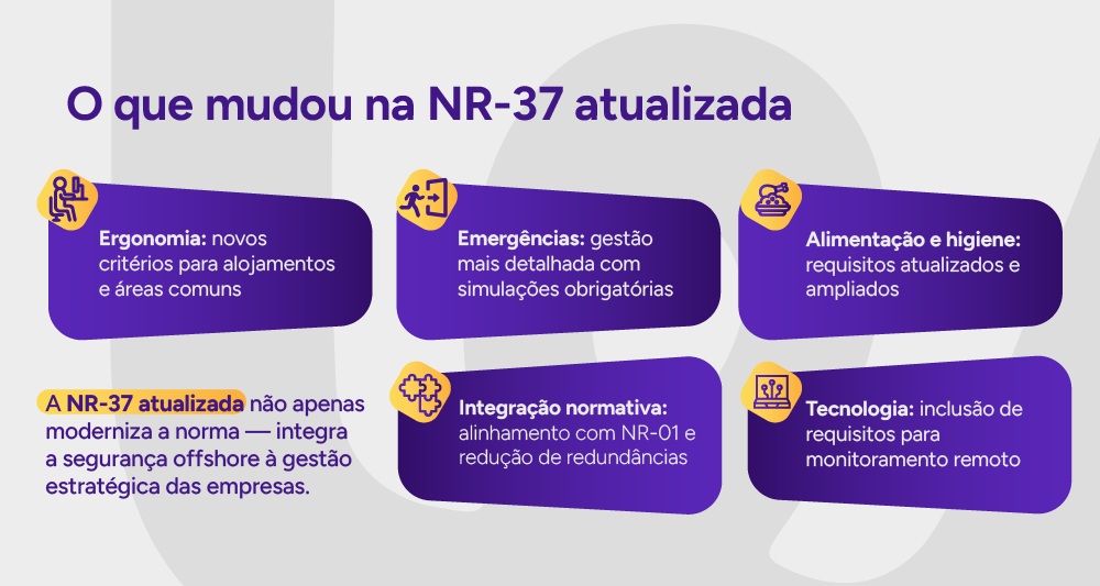 Infográfico: O que mudou na NR-37 atualizada