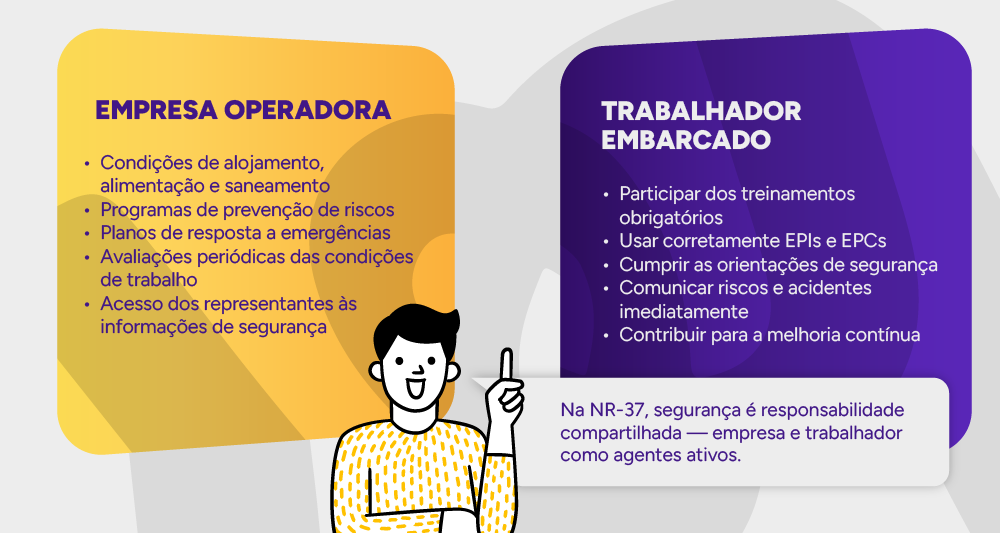 Infográfico: Obrigações da empresa x obrigações dos trabalhadores na NR-37