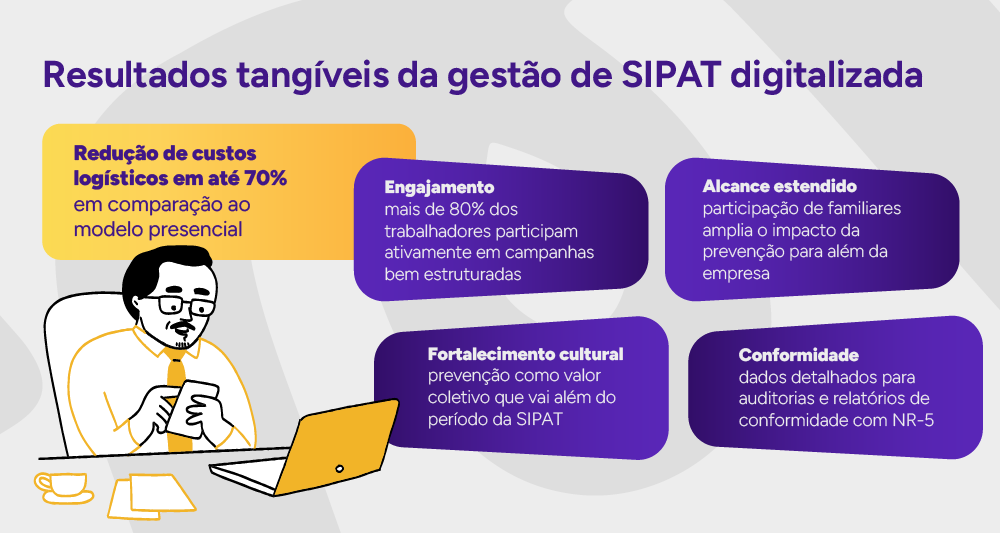 Infográfico: Os 5 fatores que definem o orçamento ideal da SIPAT