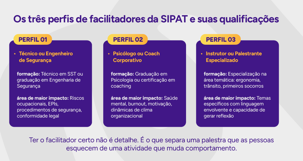 Infográfico: Os três perfis de facilitadores da SIPAT e suas qualificações