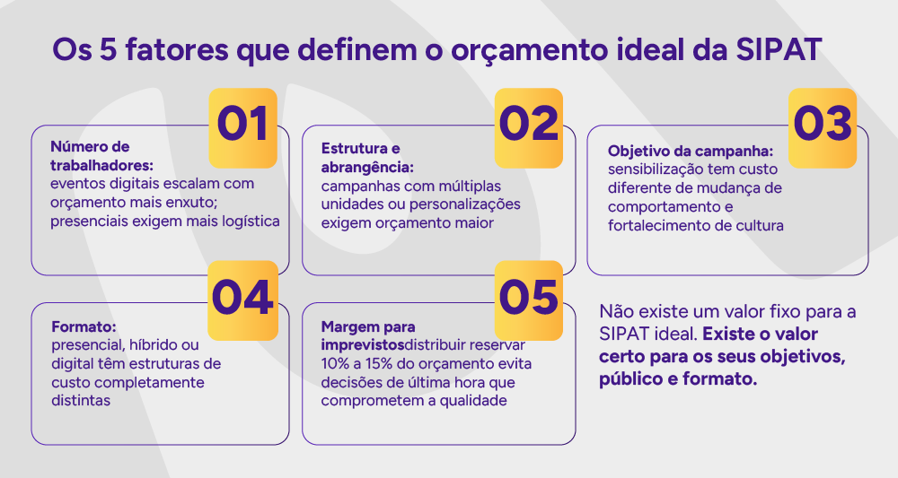 Infográfico: Cinco passos para simplificar a organização da SIPAT