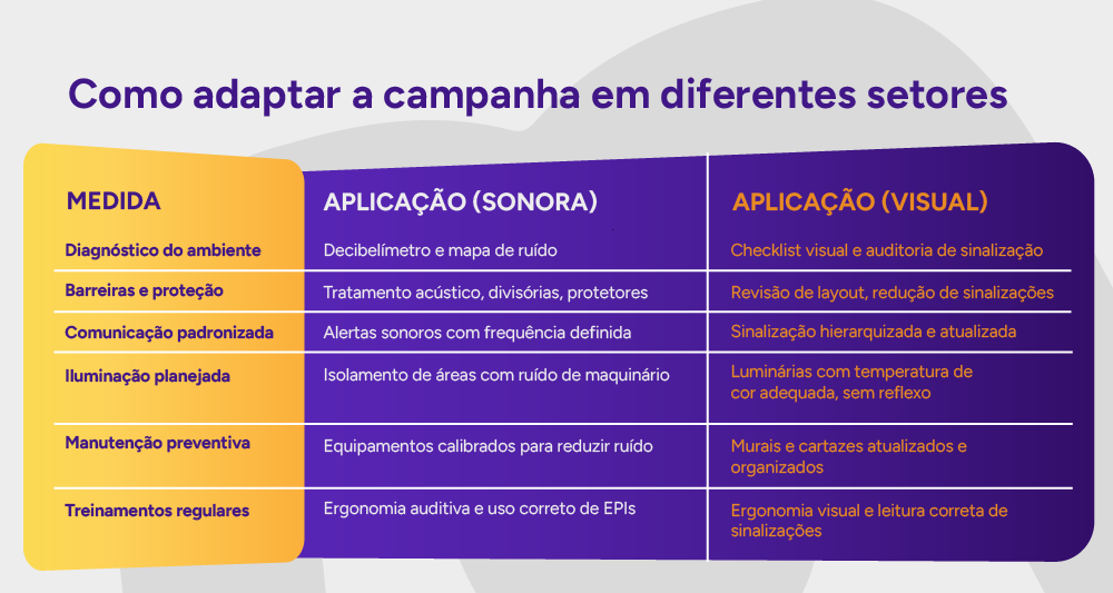 Tabela: medidas de prevenção por tipo de poluição e setor.