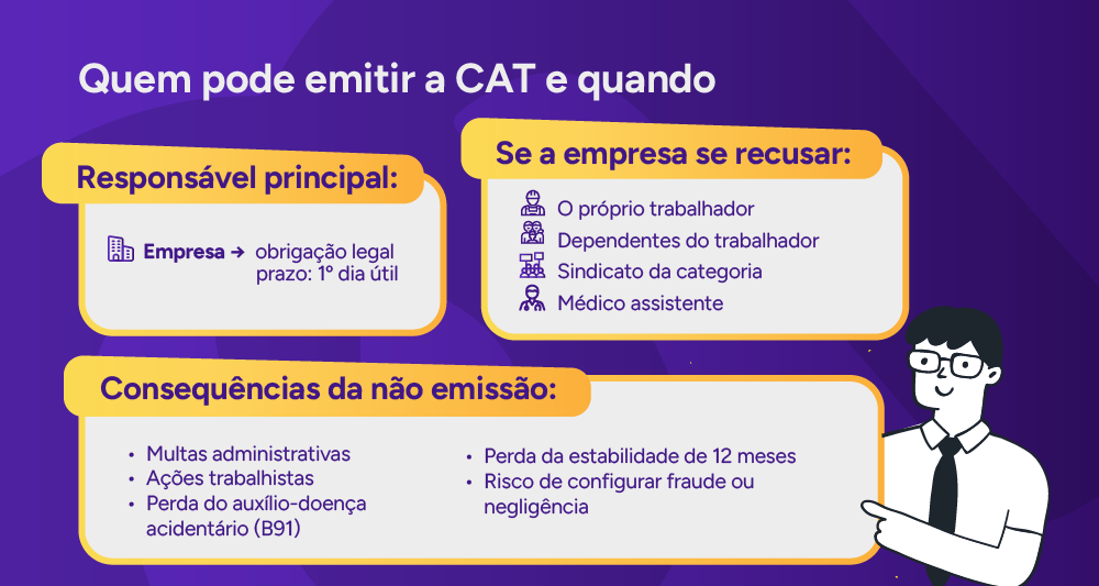 Infográfico: quem pode emitir a CAT e quando.
