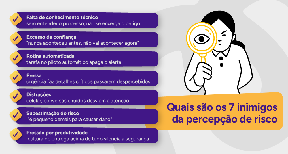Infográfico: os 7 inimigos da percepção de risco.