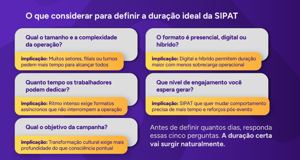 Infográfico: O que considerar para definir a duração ideal da SIPAT