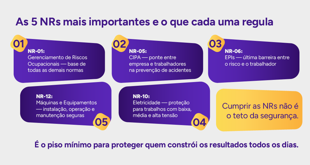Infográfico: As 5 NRs mais importantes e o que cada uma regula