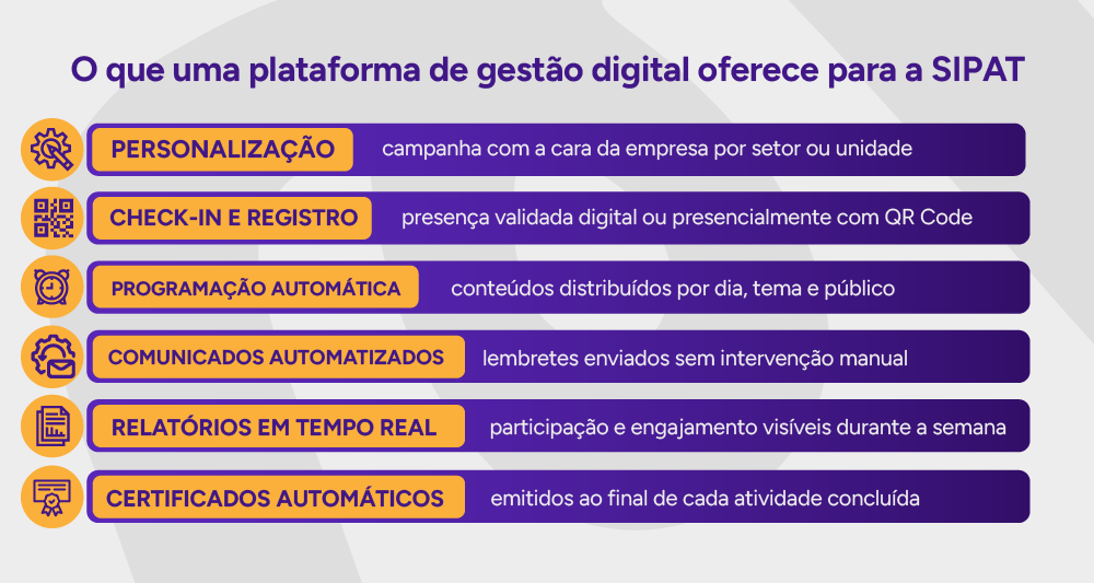 Infográfico: O que uma plataforma de gestão digital oferece para a SIPAT