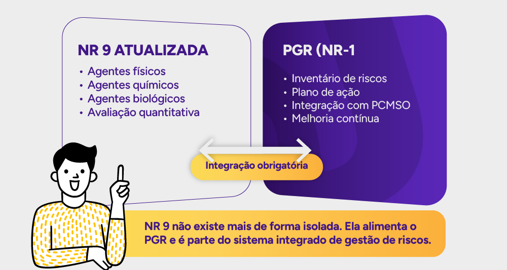 Infográfico: Como a NR 9 atualizada se conecta ao PGR