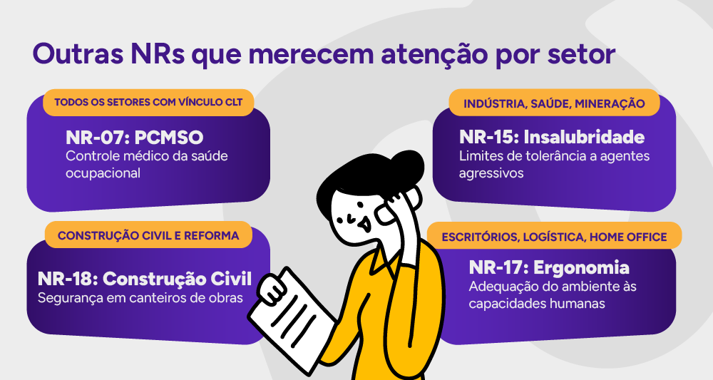Imagem 2 — Tabela visual: Outras NRs que merecem atenção por setor