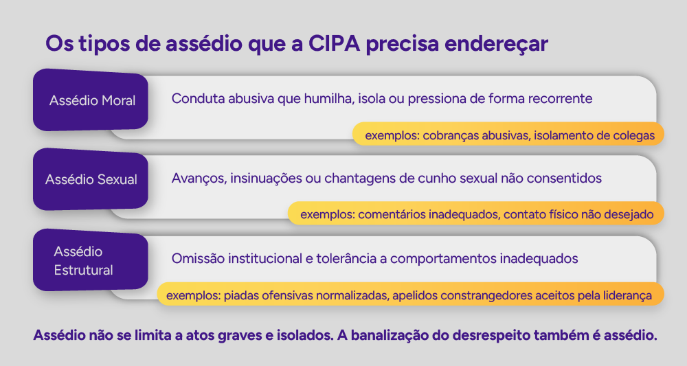 Infográfico: Os tipos de assédio que a CIPA precisa endereçar