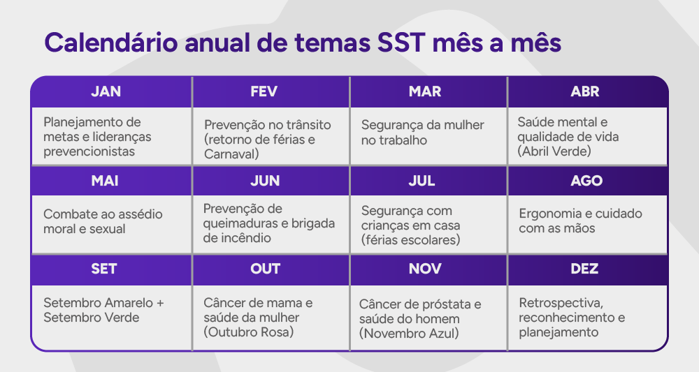 Infográfico: calendário anual de temas SST mês a mês.