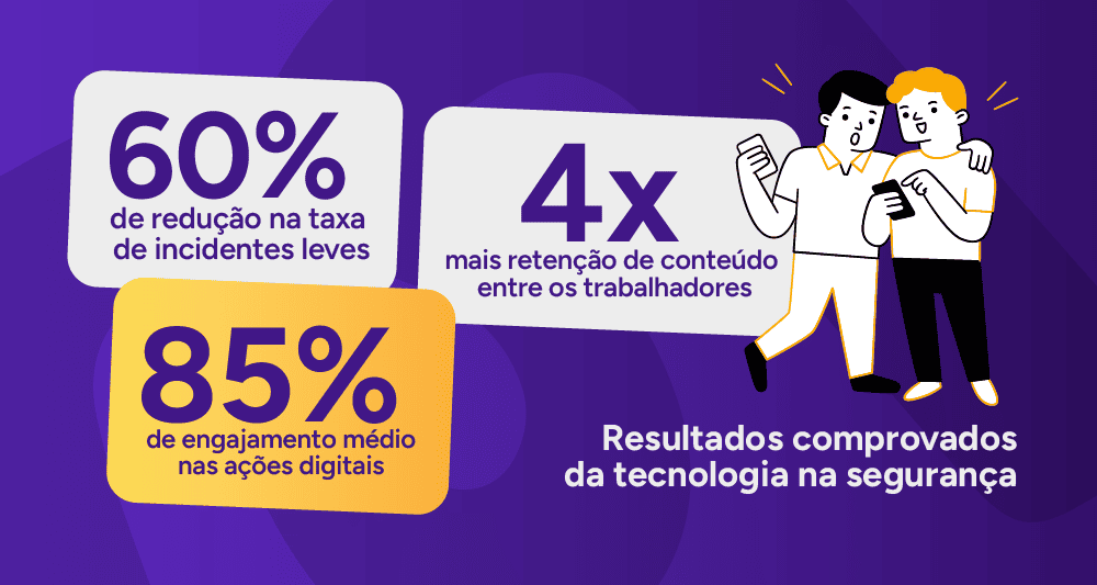 Infográfico: Resultados comprovados da tecnologia na segurança.