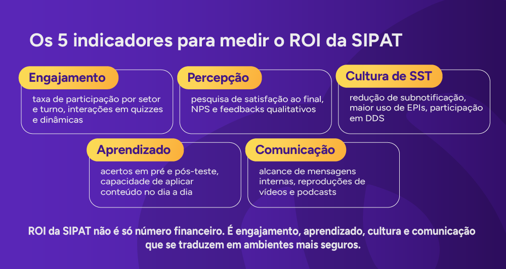 Infográfico: Os 5 indicadores para medir o ROI da SIPAT